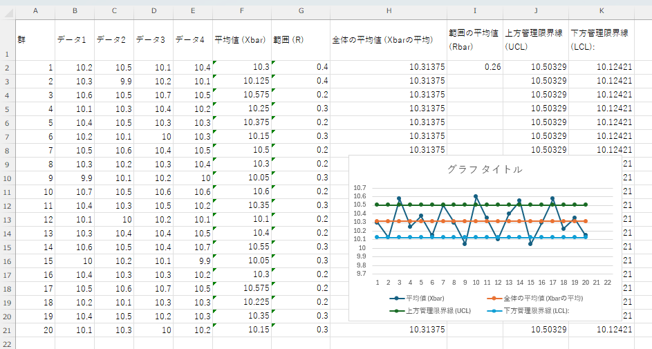 Excelで完成した管理図
